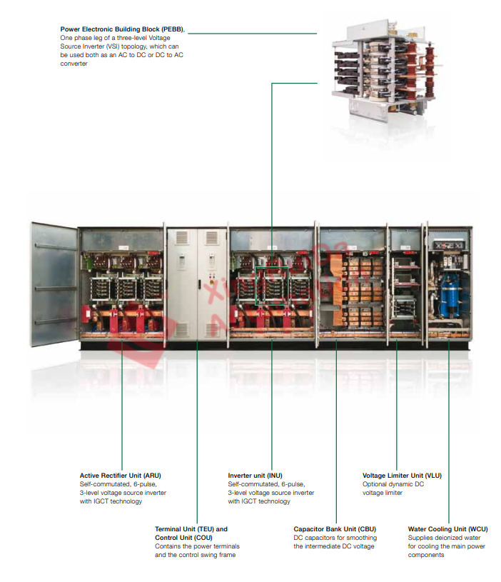 ACS 6000 IGCT module